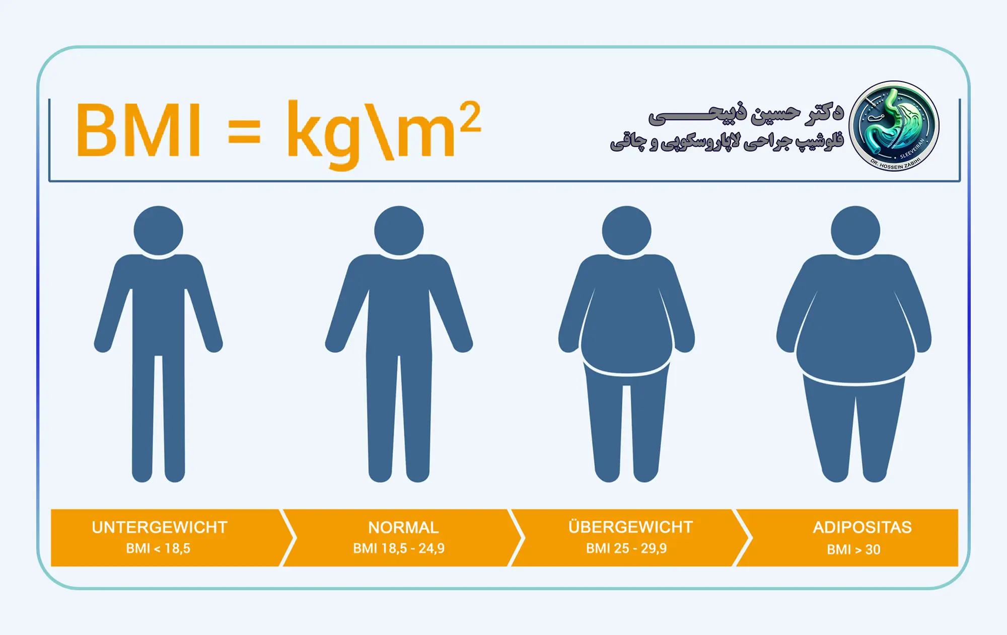 چگونه BMI خود را محاسبه کنیم